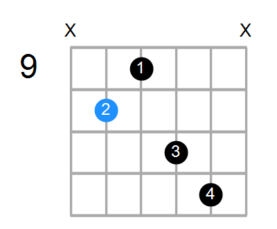 Gmaj7 Chord